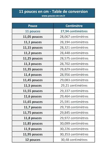 11 pouces en cm : table de conversion à télécharger