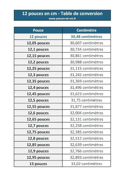 12 pouces en cm : table de conversion à télécharger