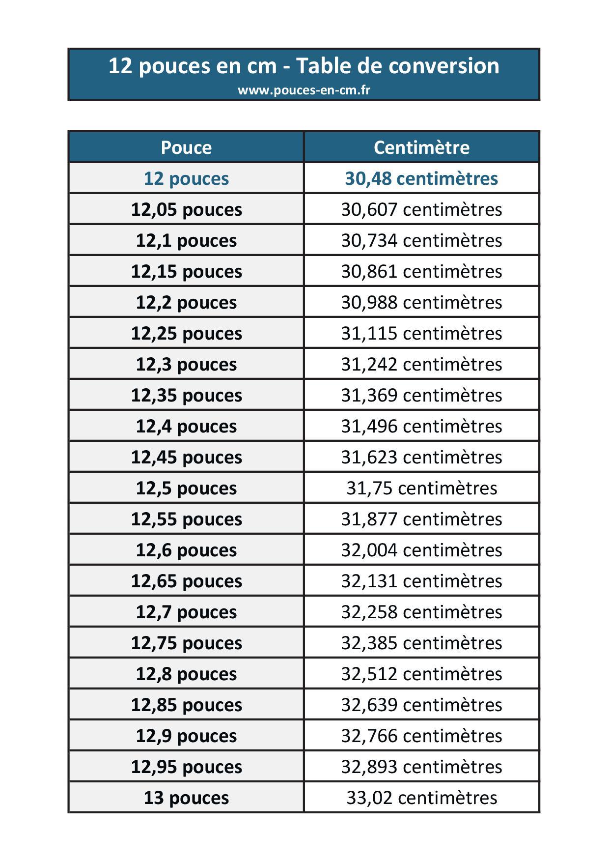 Roue 12 pouces online en cm
