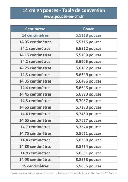 14 cm en pouce : table de conversion à télécharger