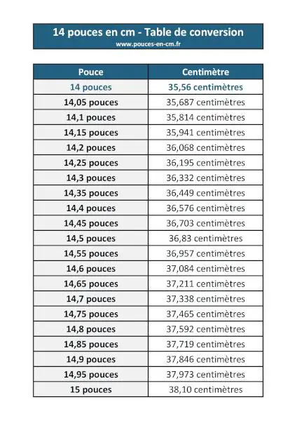 14 pouces en cm : table de conversion à télécharger