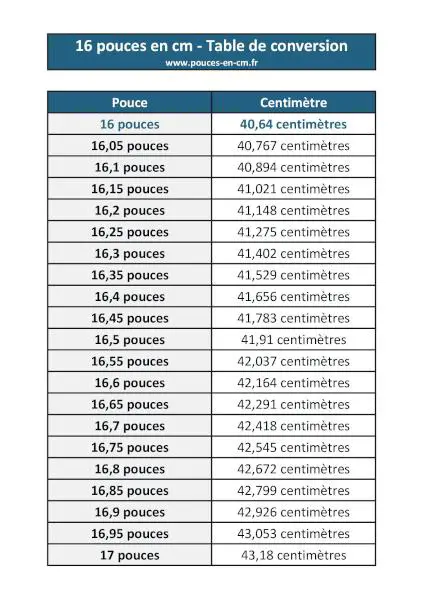 16 pouces en cm : table de conversion à télécharger