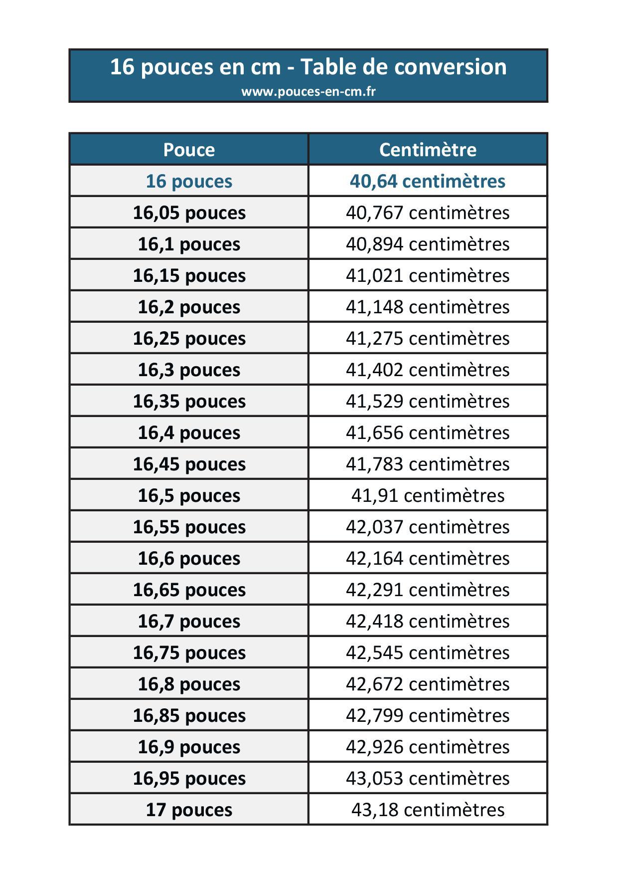16 pouces en centim tres convertisseur pouce cm