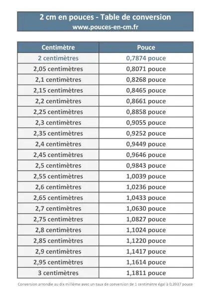 2 cm en pouce : table de conversion à télécharger