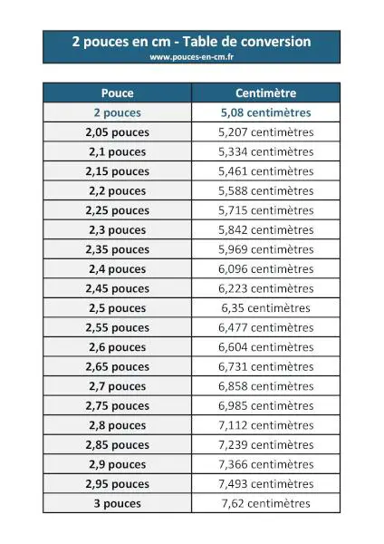 2 pouces en cm : table de conversion à télécharger