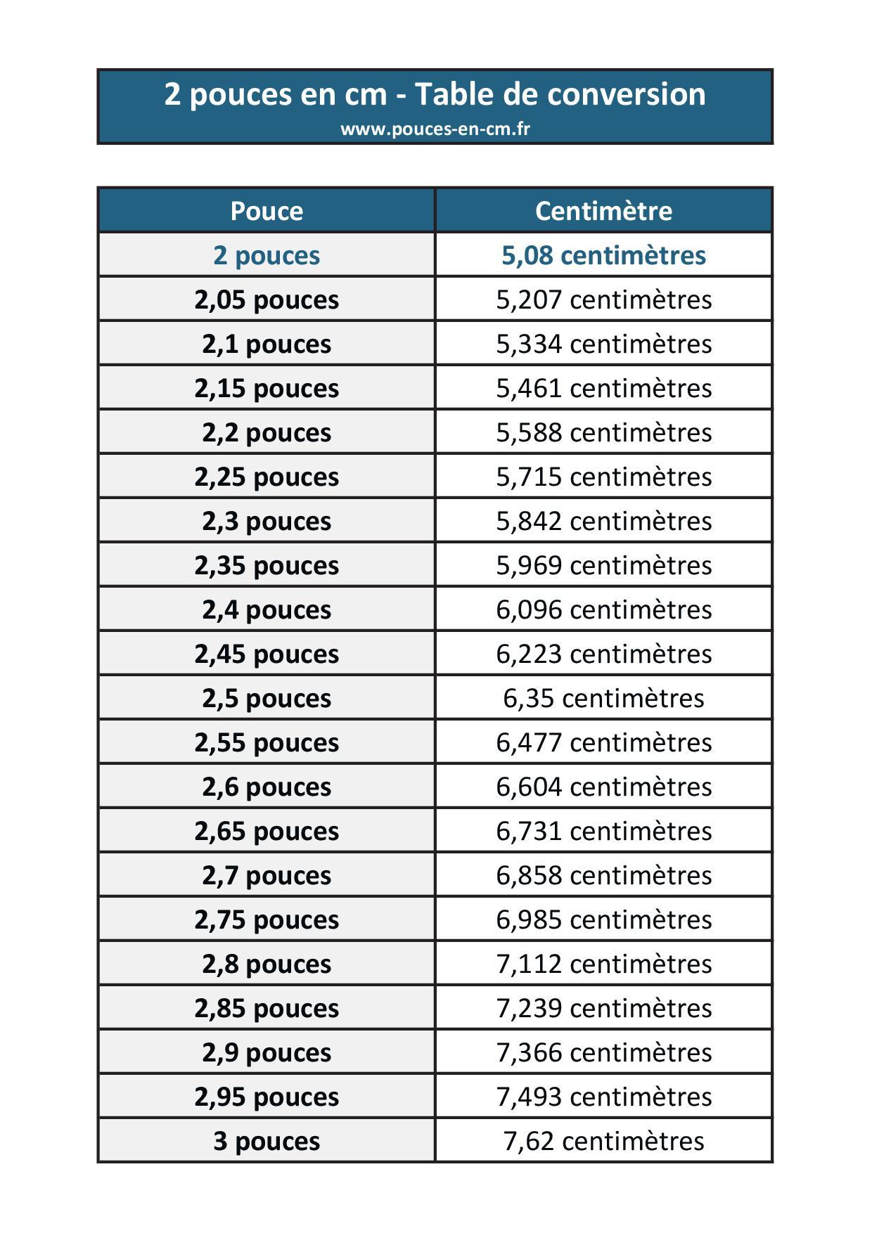 2 Pouces En Centim tres convertisseur Pouce cm 2-pouces-en-centim-tres-convertisseur-pouce-cm