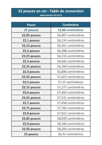 22 pouces en cm : table de conversion à télécharger