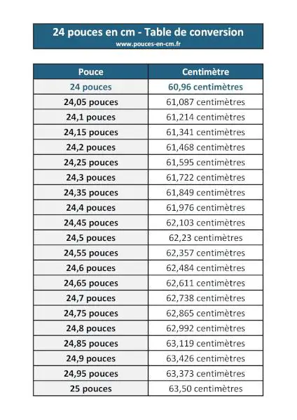 24 pouces en cm : table de conversion à télécharger