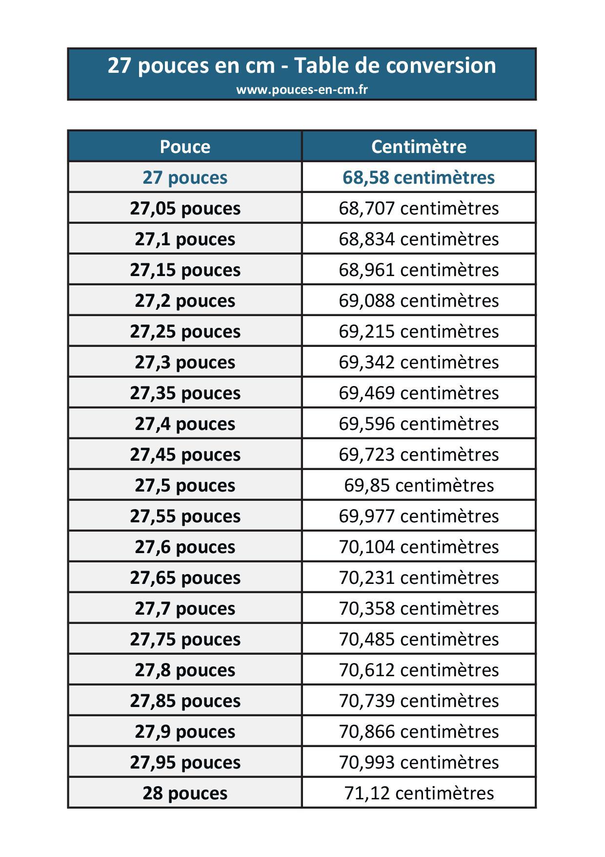 27 Pouces En Centim tres convertisseur Pouce cm 27-pouces-en-centim-tres-convertisseur-pouce-cm