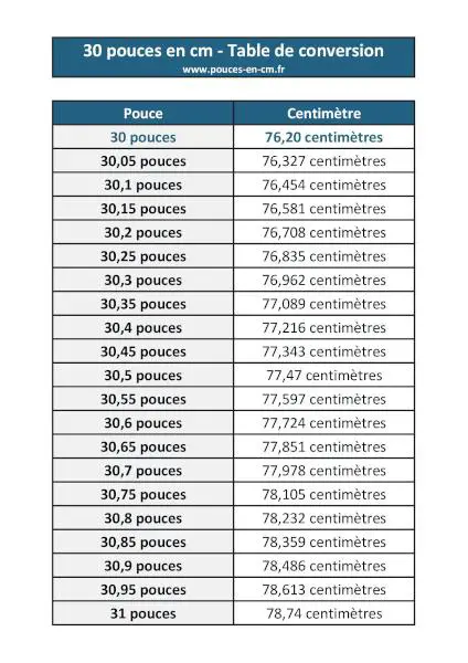 30 pouces en cm : table de conversion à télécharger