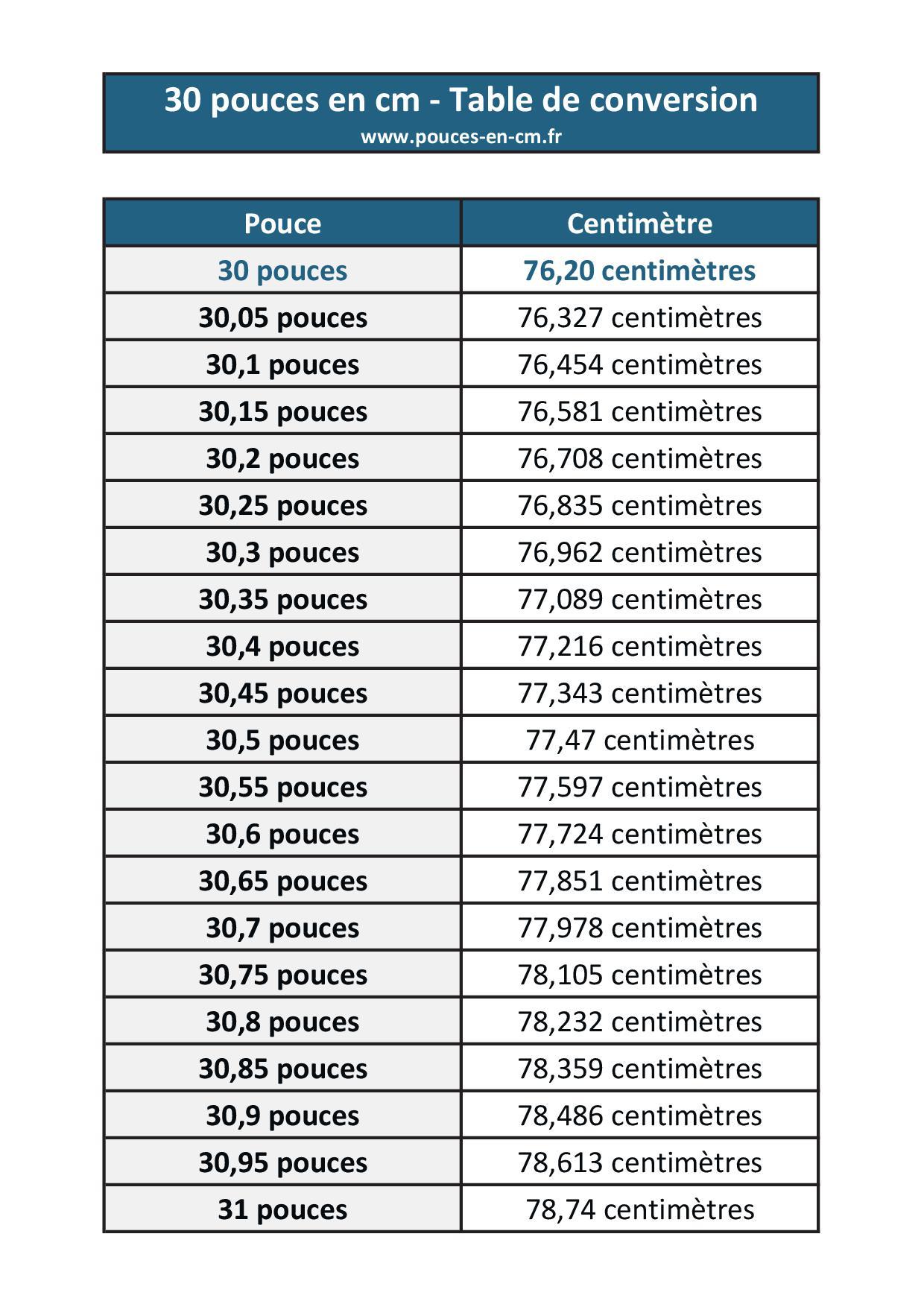 30 Pouces En Centim tres convertisseur Pouce cm 30-pouces-en-centim-tres-convertisseur-pouce-cm