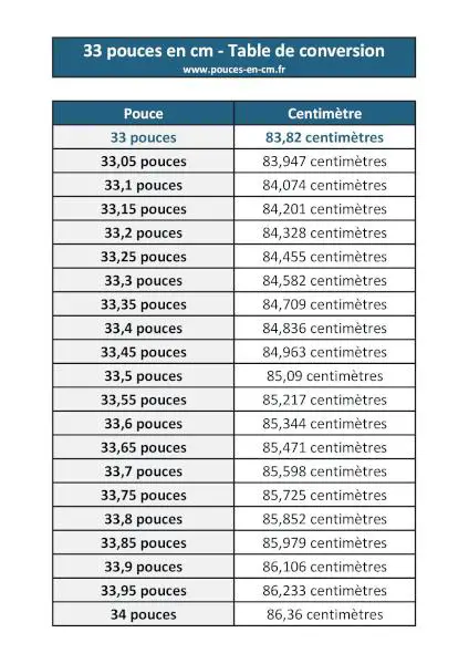 33 pouces en cm : table de conversion à télécharger