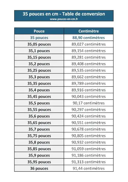 35 pouces en cm : table de conversion à télécharger