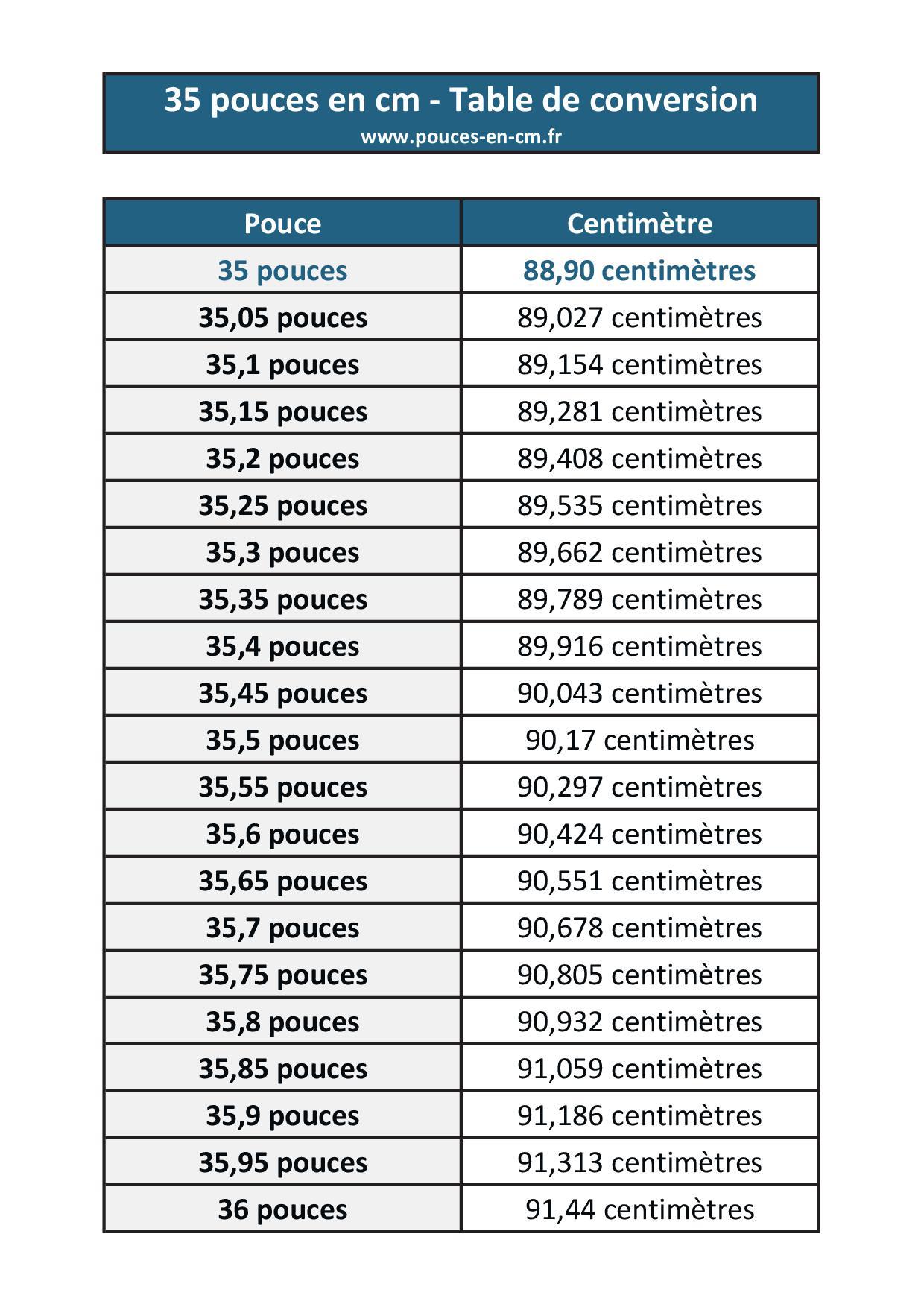 35 Pouces En Centim tres convertisseur Pouce cm 