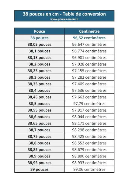 38 pouces en cm : table de conversion à télécharger