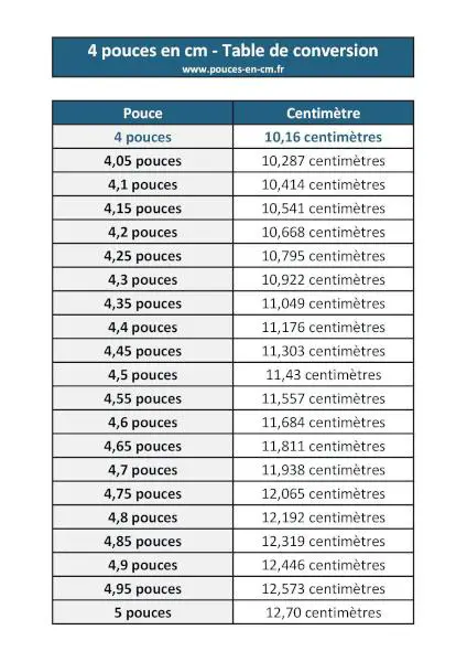 4 pouces en cm : table de conversion à télécharger