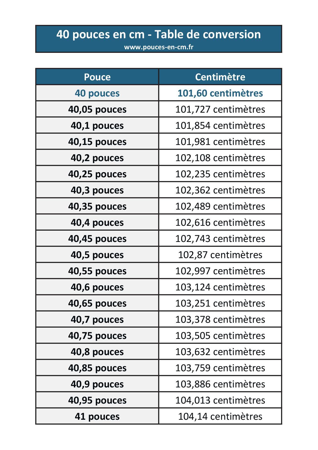 40 Pouces En Centim tres convertisseur Pouce cm 40-pouces-en-centim-tres-convertisseur-pouce-cm