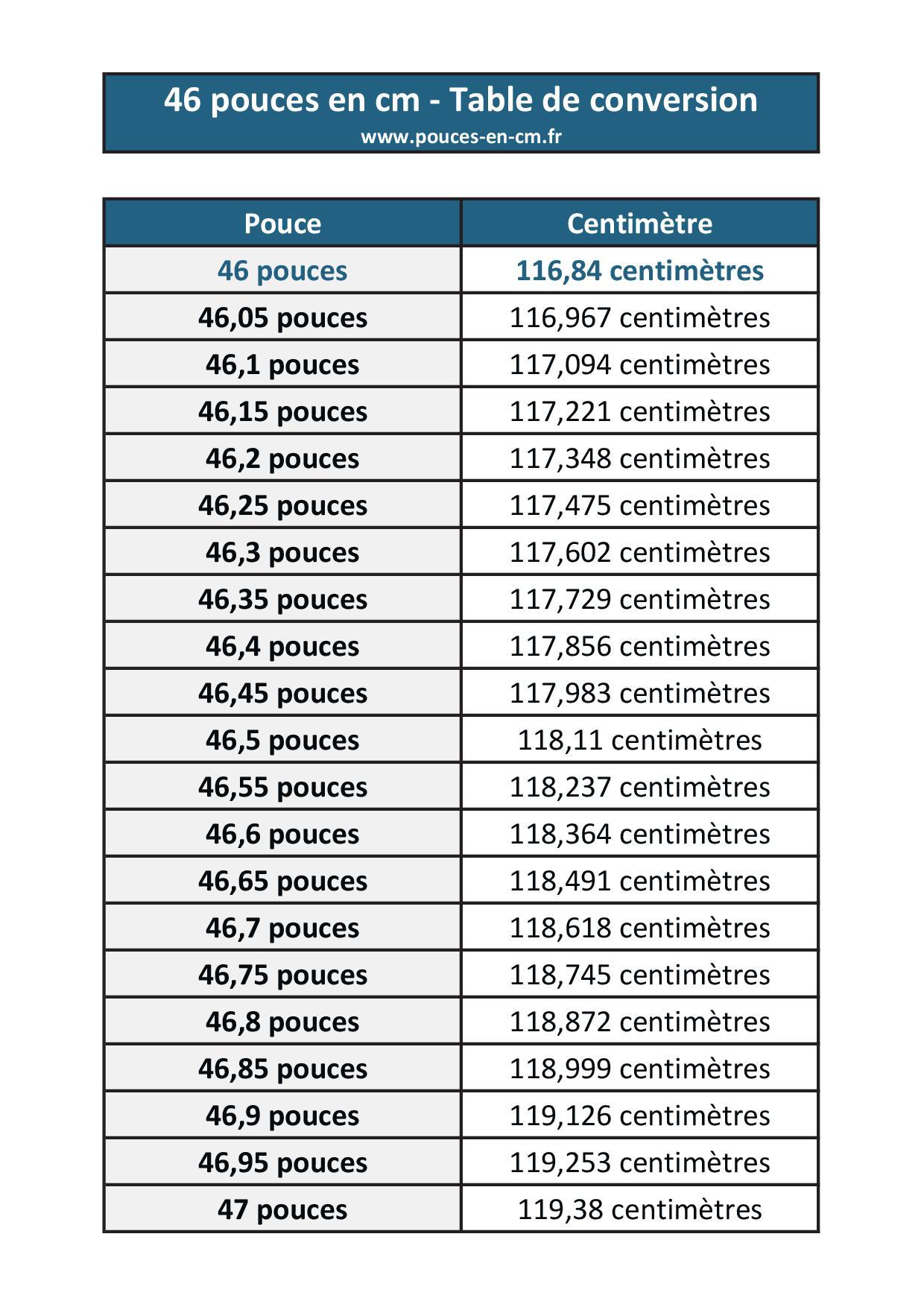 46 Pouces En Centim tres convertisseur Pouce cm 46-pouces-en-centim-tres-convertisseur-pouce-cm