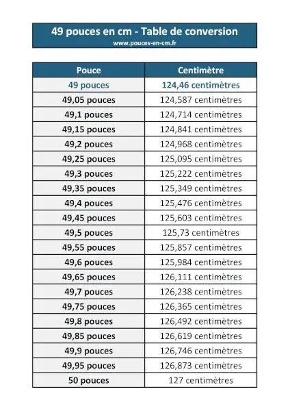 49 pouces en cm : table de conversion à télécharger