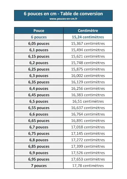 6 pouces en cm : table de conversion à télécharger