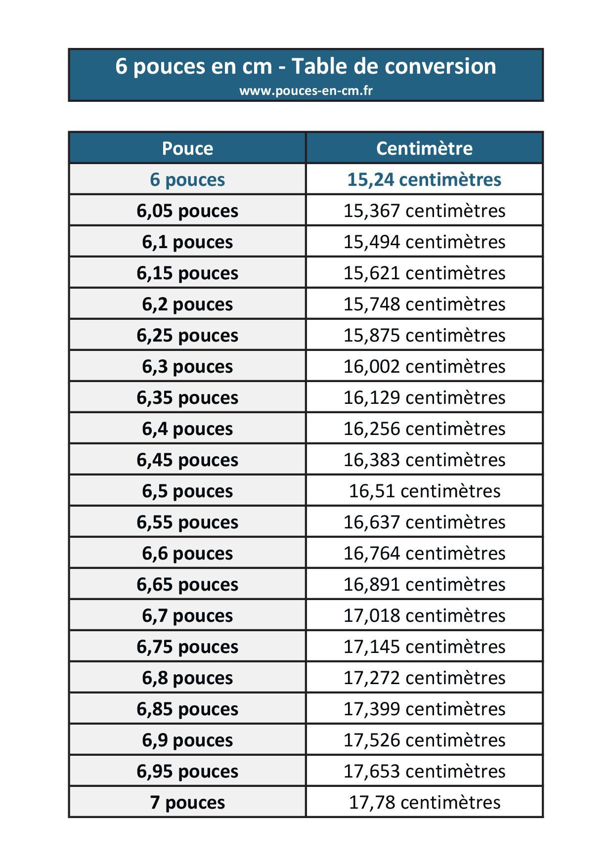 6 Pouces En Centim tres convertisseur Pouce cm 6-pouces-en-centim-tres-convertisseur-pouce-cm