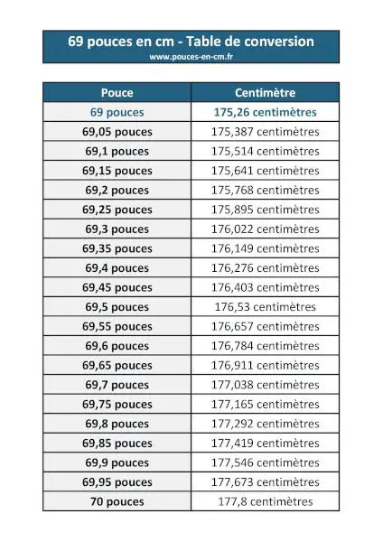 69 pouces en cm : table de conversion à télécharger