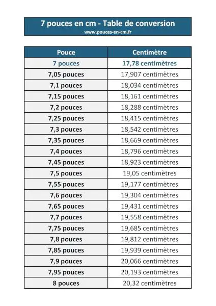 7 pouces en cm : table de conversion à télécharger