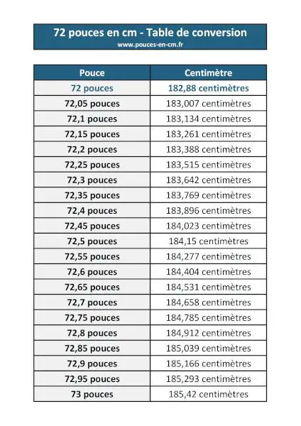 72 pouces en cm : table de conversion à télécharger