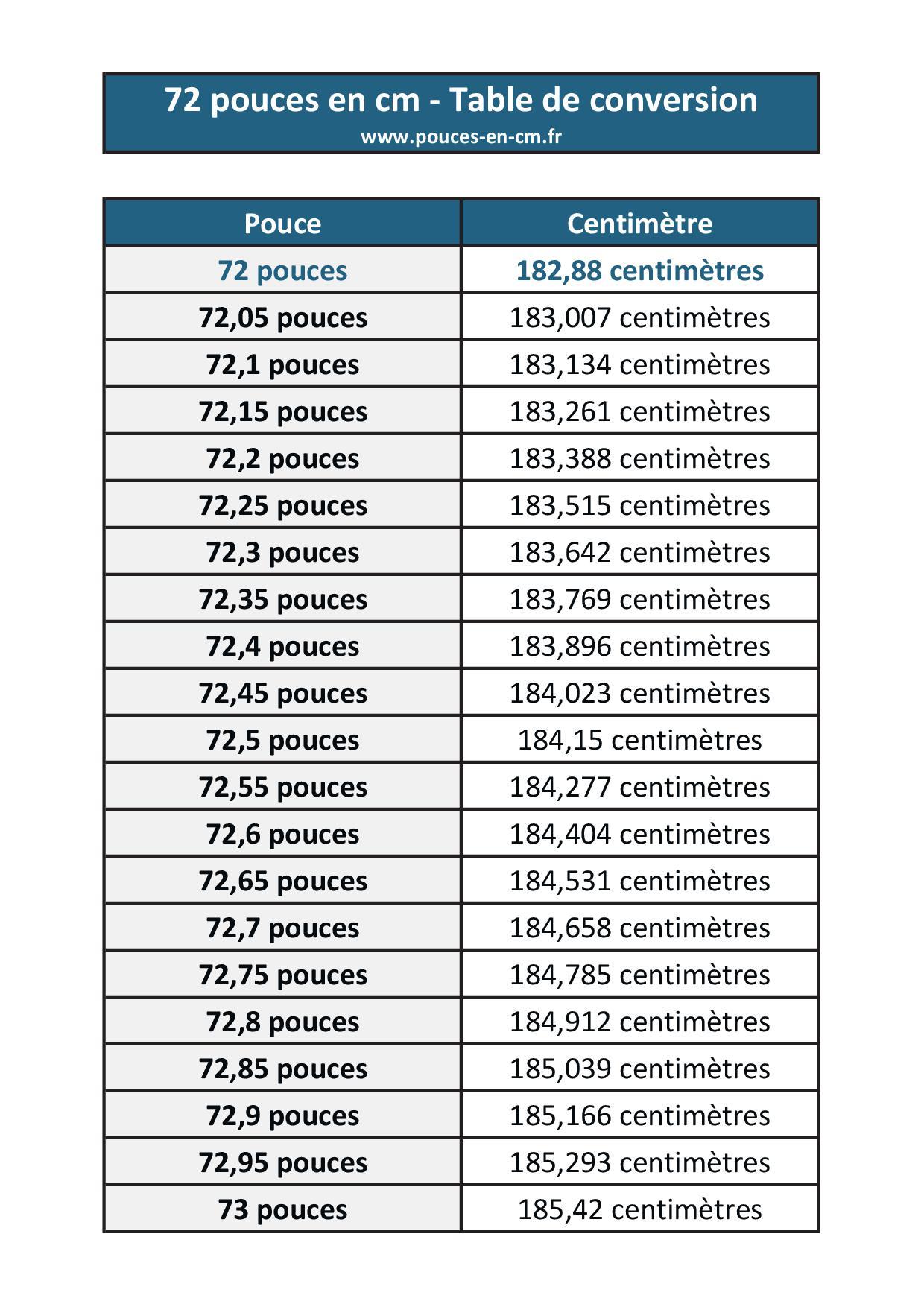 72-pouces-en-centim-tres-convertisseur-pouce-cm-et-dimensions-d-un