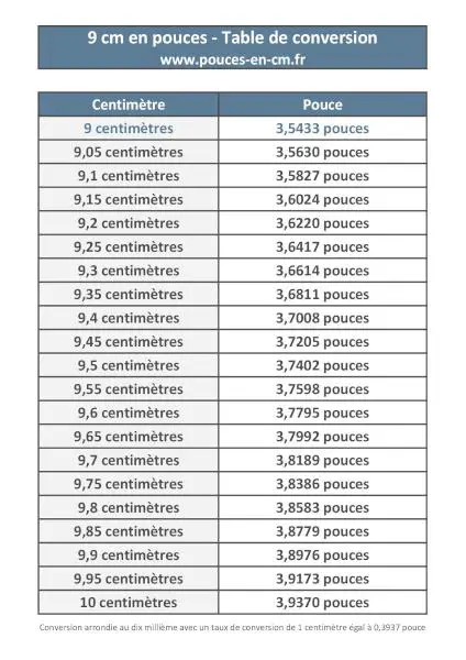 9 cm en pouce : table de conversion à télécharger