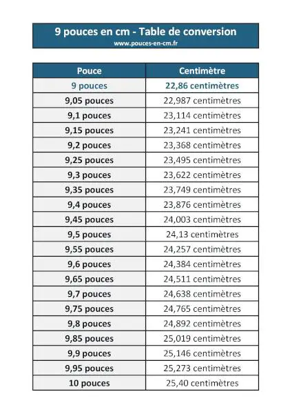 9 pouces en centimètres, table de conversion à consulter et imprimer 9 pouces en cm : table de conversion à télécharger