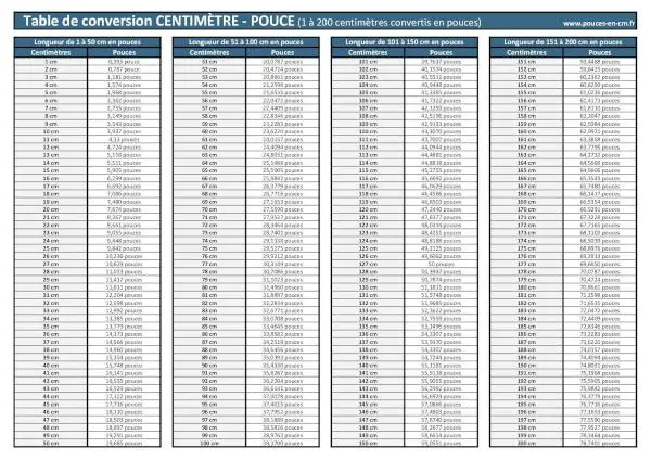 Table de conversion centimètre - pouce avec les 200 premiers centimètres convertis en pouces à télécharger et imprimer