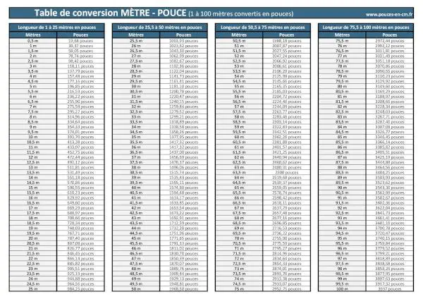 Convertissez facilement des mètres en pouces à l'aide de notre table de conversion pouce/cm. Table de conversion mètres - pouces à télécharger et imprimer