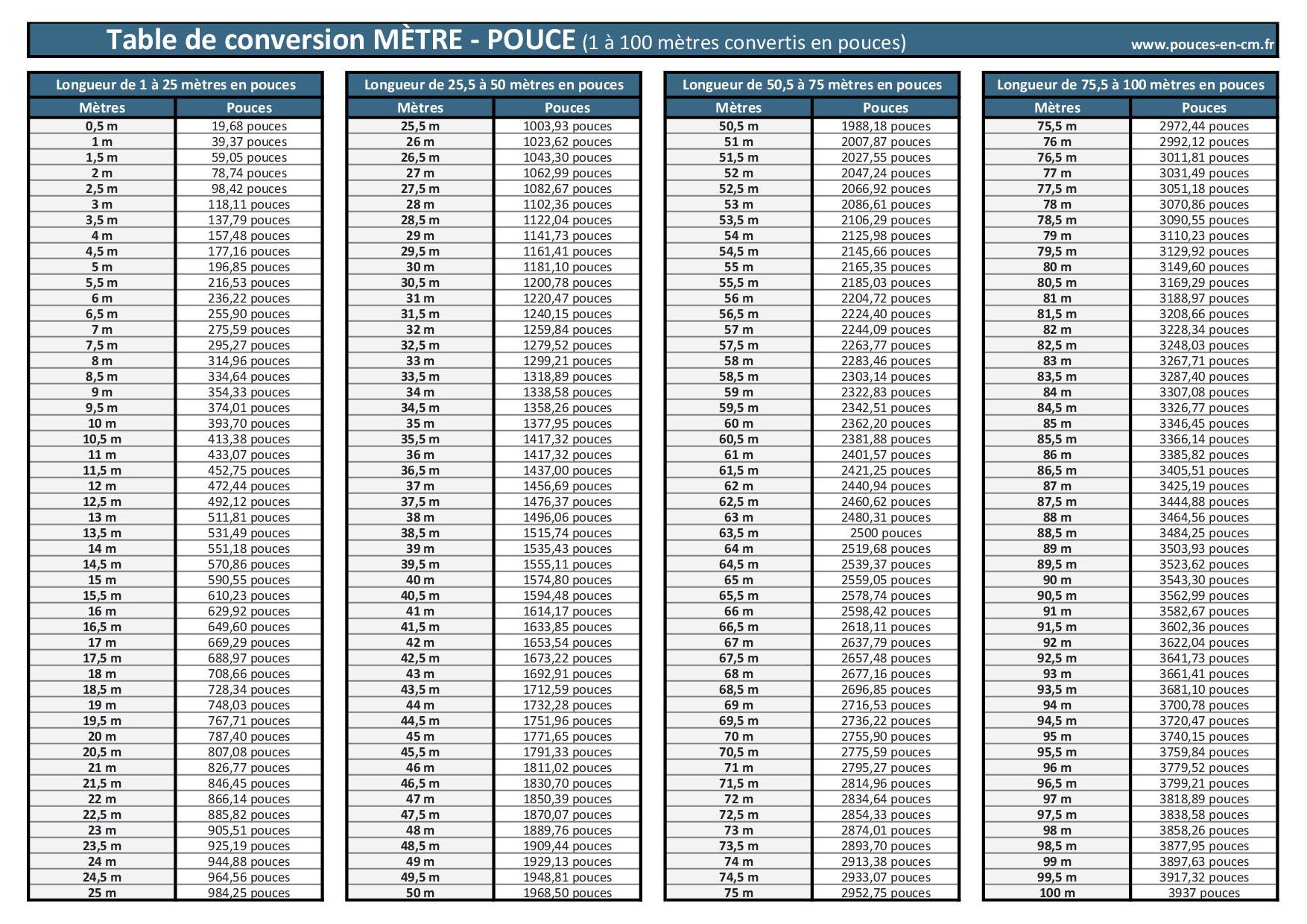 conversion-de-m-tres-en-pouces-m-tre-en-pouce