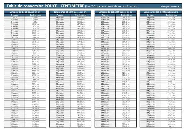 Table de conversion pouces - centimètres à télécharger et imprimer