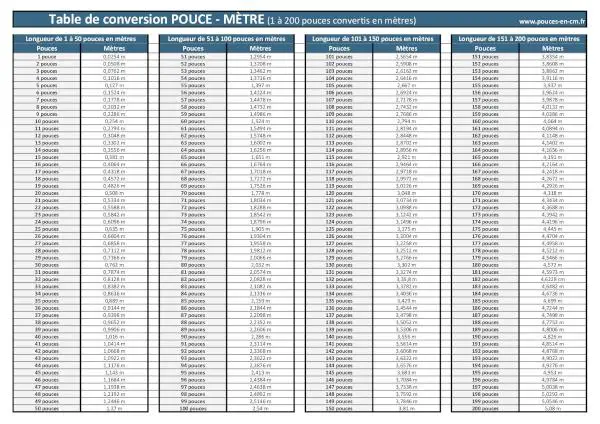 Table de conversion pouces - mètres à télécharger et imprimer