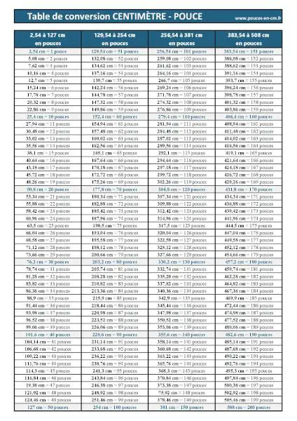 Convertissez facilement des centimètres en pouces à l'aide de notre table de conversion pouce/cm. Table de conversion centimètre - pouce (1 à 200 pouces en cm) à télécharger et imprimer