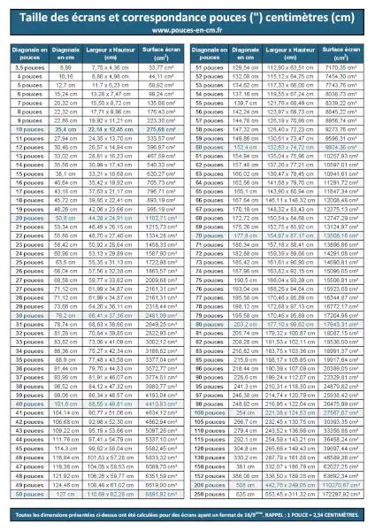 Taille des écrans et correspondance pouces centimètres, tableau récapitulatif à télécharger et imprimer